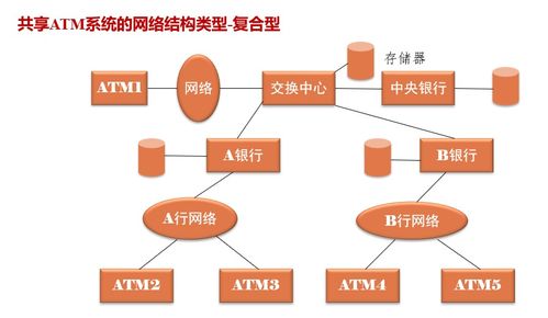 安全与支付 信息咨询服务中的关键知识点